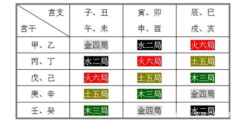 山頭火六局|紫微斗数中火六局的个性